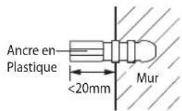 SAMSUNG AQ24ESQN - Si vous fixez l'unité intérieure sur un mur. - 2