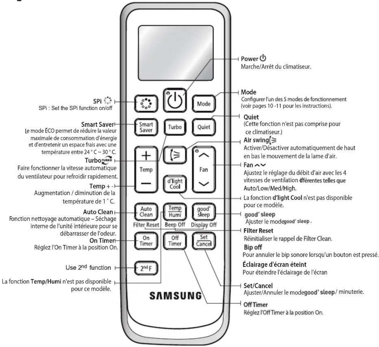 SAMSUNG AQ24ESQN - Vérification télécommande - 1