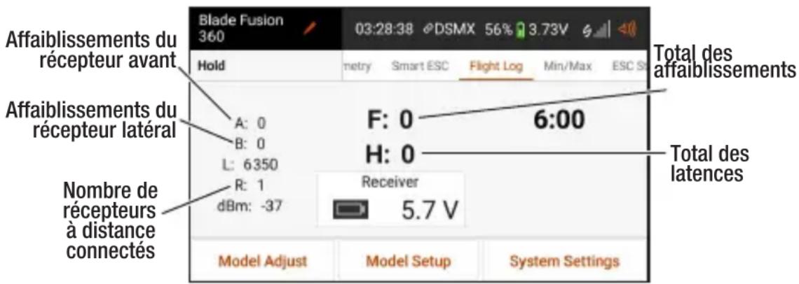 Blade Fusion 360 03:28:38 DSMX 56% 3.73V Hold Affaiblissements du récepteur avant A: 0 B: 0 L: 6350 R: 1 dBm: -37 F: 0 6:00 H: 0 Total des affaiblissements Total des latences Nombre de récepteurs à distance connectés Receiver 5.7 V Model Adjust Model Setup System Settings