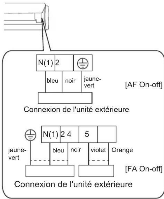 SAMSUNG AR18CRHGAWK - Étape 6: Installez le tuyau de vidange - 1