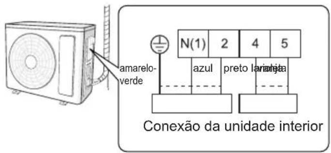SAMSUNG AR18CRHGAWK - Conectar o cabo elétrico exterior - 2