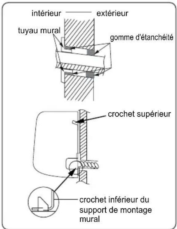 SAMSUNG AR18CRHGAWK - Étape 9: Accrochez l'unité intérieure - 1