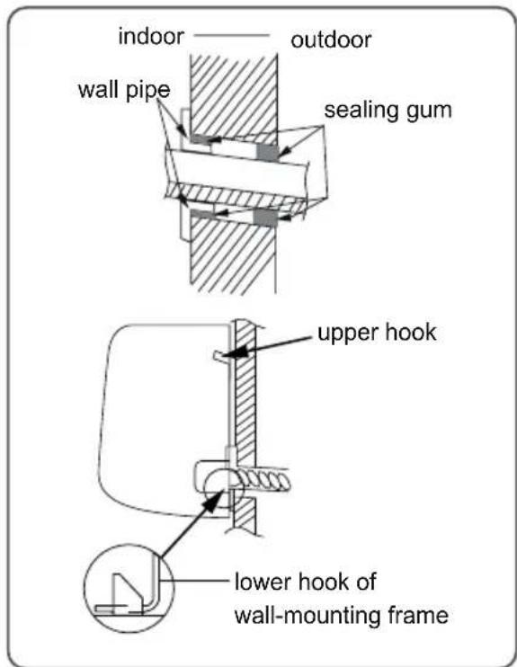 SAMSUNG AR18CRHGAWK - Hang the indoor unit - 1