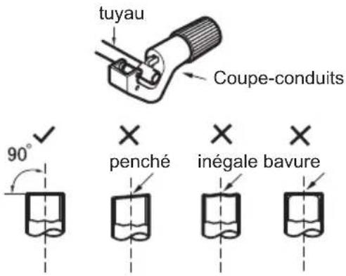 SAMSUNG AR18CRHGAWK - A: Coupez le tuyau - 1