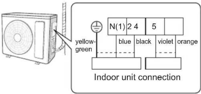 SAMSUNG AR18CRHGAWK - Connect outdoor electric wire - 2