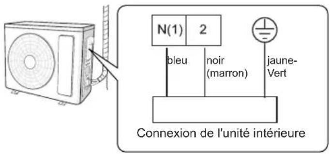 SAMSUNG AR18CRHGAWK - Connectez le fil électrique extérieur - 1