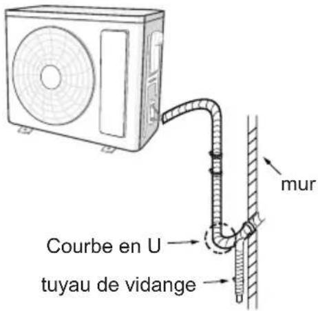 SAMSUNG AR18CRHGAWK - Nettoyez les tuyaux - 1