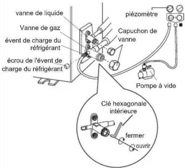 SAMSUNG AR18CRHGAWK - Utilisez la pompe à vide - 1