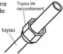 SAMSUNG AR12CRHGAWK - D : Mettez l'écrou de raccordement - 1
