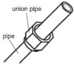 SAMSUNG AR12CRHGAWK - D: Put on the union nut - 1