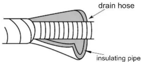 SAMSUNG AR12CRHGAWK - Step 6: Install drain hose - 3