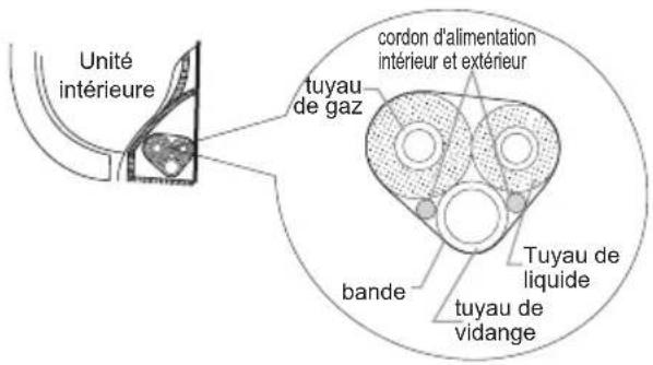 SAMSUNG AR12CRHGAWK - Étape 8: Reliez les tuyaux - 1