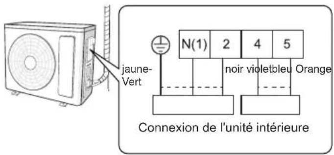 SAMSUNG AR12CRHGAWK - Connectez le fil électrique extérieur - 2
