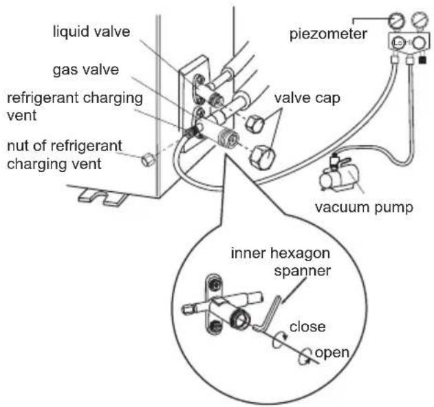SAMSUNG AR12CRHGAWK - Use vacuum pump - 1