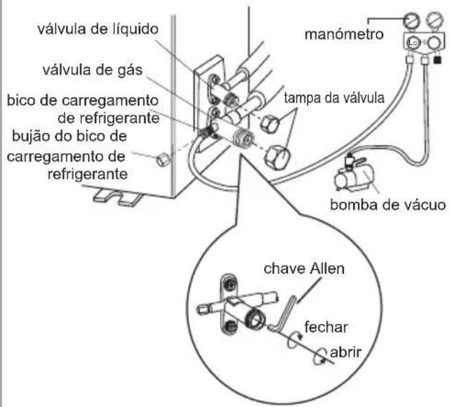 SAMSUNG AR12CRHGAWK - Utilizar a bomba de vácuo - 1