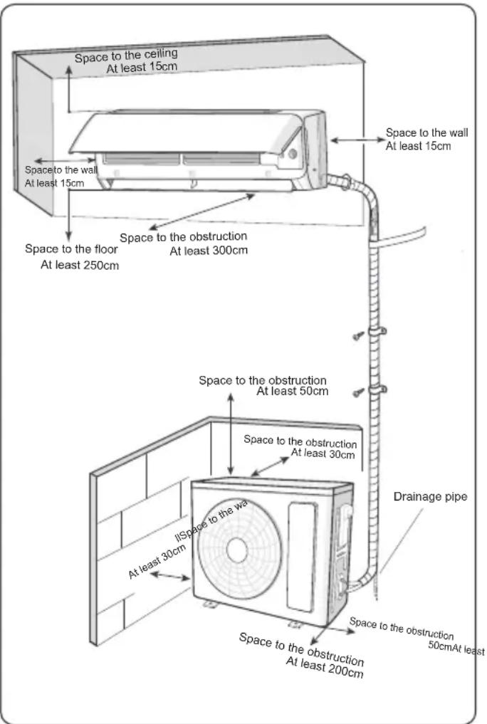 SAMSUNG AR12CRHGAWK - Installation notice - 1