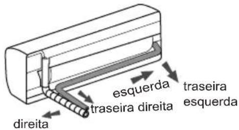 SAMSUNG AR12CRHGAWK - Passo 4: Tubo de saída - 1
