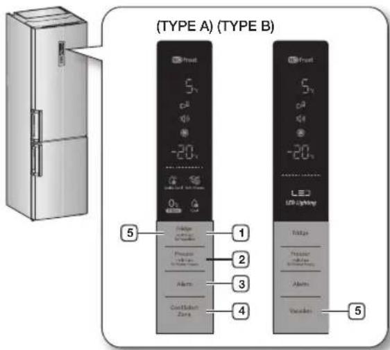 SAMSUNG RL48RECPN - CHECKING THE CONTROL PANEL - 1