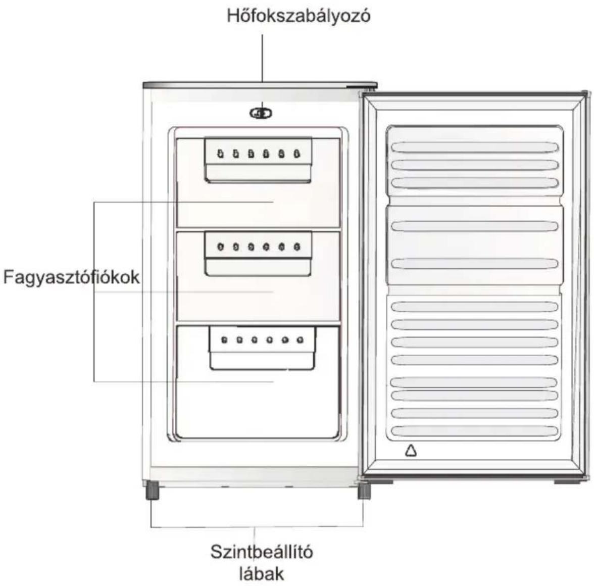 CANDY HHTF 544WH89N - ENERGIATAKARÉKOSSÁG - 1