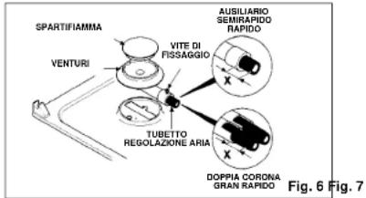 CANDY PCPL2230XARG - Regolazione bruciatori - 1