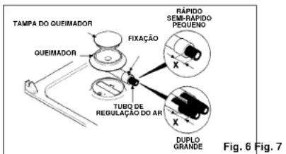 CANDY PCPL2230XARG - Regulação dos queimadores - 1