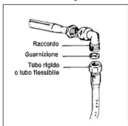 CANDY PCPL2230XARG - Allacciamento (parte a gas) - 1