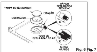 CANDY PCPL2230WARG - Regulação dos queimadores - 1