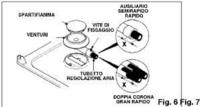 CANDY PCPL2230WARG - Regolazione bruciatori - 1