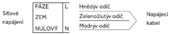HAIER HAHG7WL5WS6X/1 - ELEKTRICKÉZAPOJENI - 1