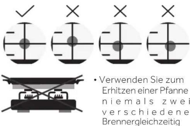 HAIER HAHG7WL5WS6X/1 - Verwendung der Gaskochmulde - Bedienungsanleitungen - 2