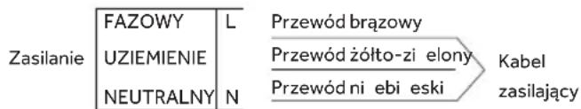 HAIER HAHG7WL5WS6X/1 - POŁACZENIE DO SIECI ELEKTRYCZNEJ - 1