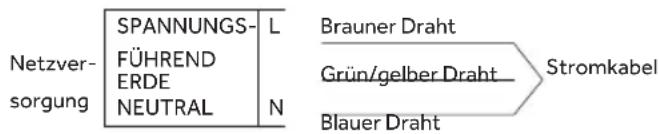 HAIER HAHG7WL5WS6X/1 - ELEKTRISCHERANSCHLUSS - 1