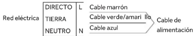 HAIER HAHG7WL5WS6X/1 - CONEXIONELECTRICA - 1