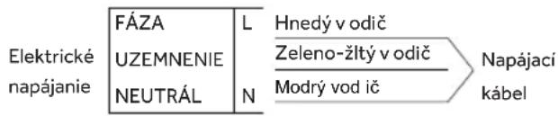 HAIER HAHG7WL5WS6X/1 - ELEKTRICKÉZAPOJENIE - 1