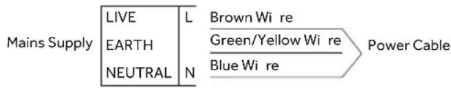 HAIER HAHG7WL5WS6X/1 - ELECTRICALCONNECTION - 1