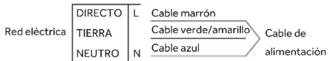 HAIER HAVG75HPBPB - CONEXIÓN ELÉCTRICA - 1