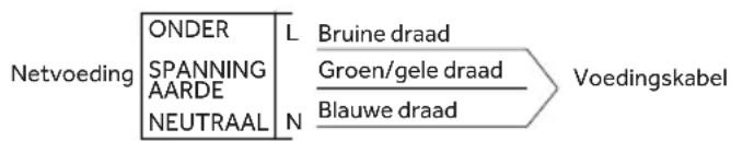HAIER HAVG75HPBPB - Waarschuwing - dit apparaat moet geaard zijn - 1