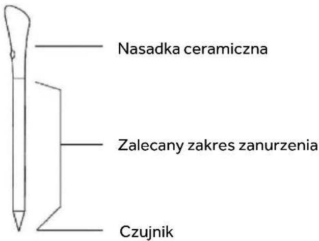 HAIER HAIFB54CIRS - Inteligentny bezprzewodowy termometr do żywności PRECI PROBE &amp; LADLE (dostępny w zależności od modelu) - 1