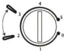 CANDY HHTL 544W89N - Daily use - 2