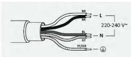 HAIER HAMT68IRB1S - Anschließen des Geräts - 2