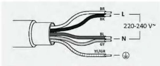 HAIER HAMT68IRB1S - Priključitev aparata - 2