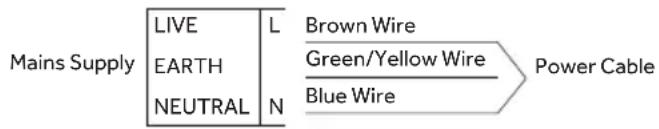 HAIER HAVG7WL5HB - ELECTRICALCONNECTION - 1