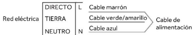 HAIER HAVG5D5S2B - CONEXIÓN ELÉCTRICA - 1
