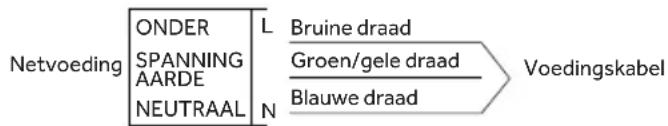 HAIER HAHG6BR4S2PX - Waarschuwing - dit apparaat moet geaard zijn - 1