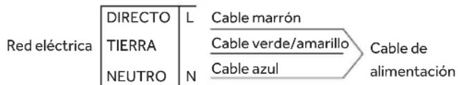 HAIER HAHG6BR4S2PX - CONEXIÓN ELÉCTRICA - 1