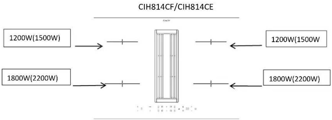 CANDY CIH8I4CE - Mounting - 2