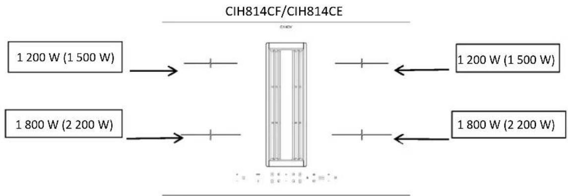 CANDY CIH8I4CE - CARACTÉRISTIQUES DU PRODUIT - 1