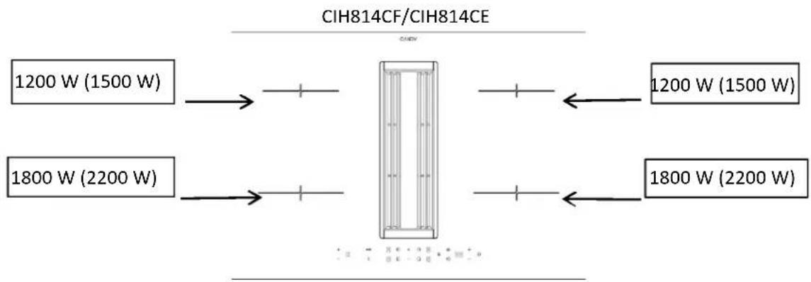 CANDY CIH8I4CE - Forberedelse af kabinettet til installation: - 2