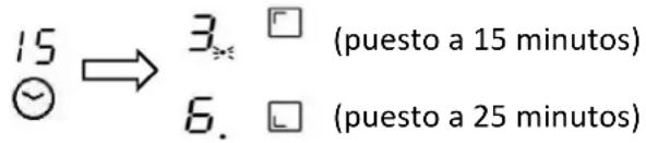 CANDY CIH8I4CE - Si el temporizador está configurado en más de una zona: - 1
