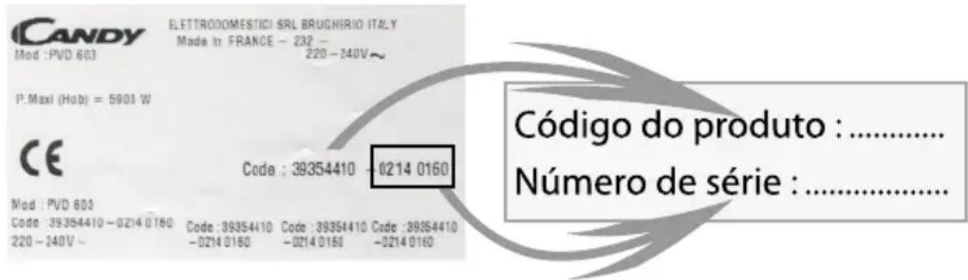 CANDY PCPVD604HLNE - INSTRUÇÕES DE SEGURANÇA – RECOMENDAÇÕES - 1